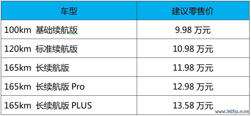 蓝电E5 PLUS认真上市：起售价为9.98万元，提供五座、七座选项